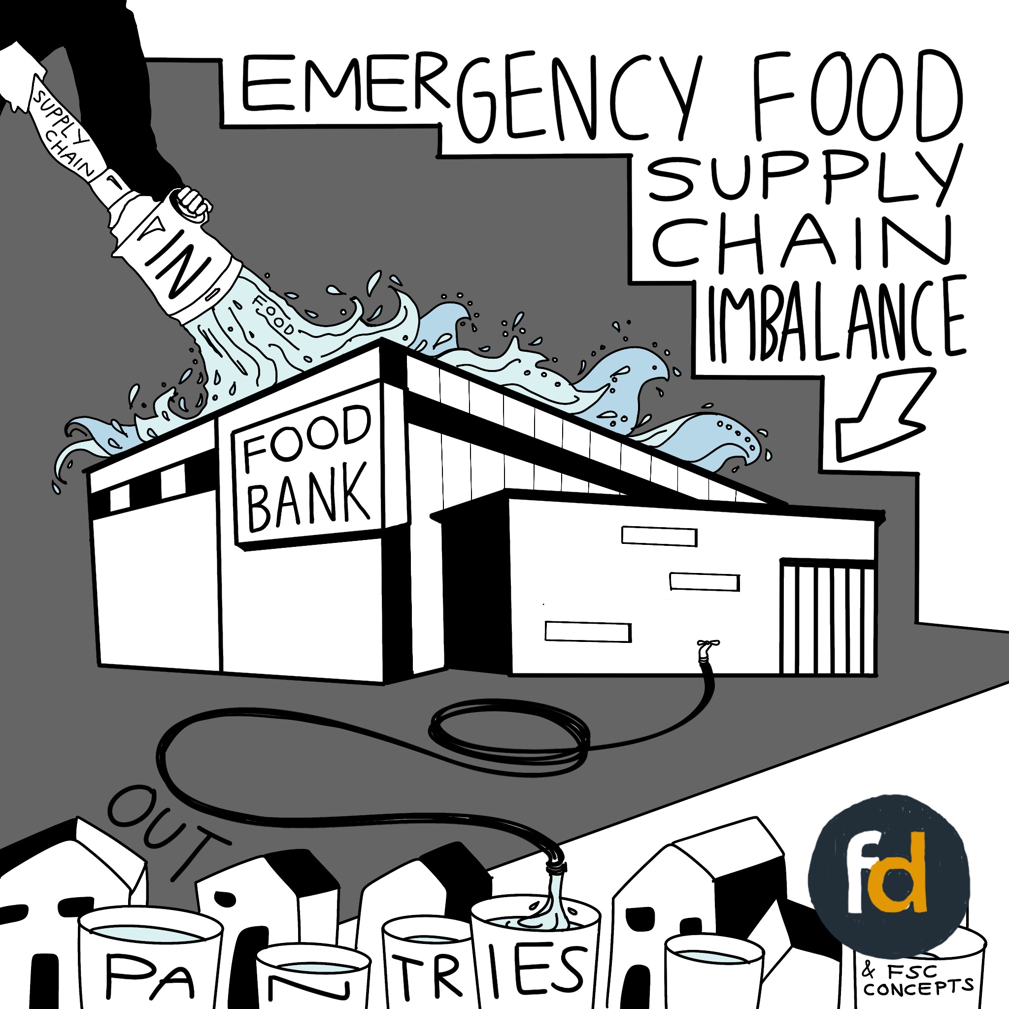 Emergency Food Supply Chain Imbalance
